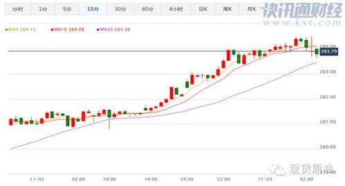 上海黄金交易所黄金涨跌限制是多少?