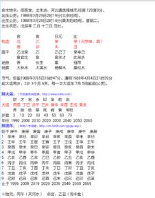 本人八字,麻烦看下正缘老婆特征,谢谢 