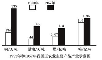 指出宋代中枢机构的特点并结合所学知识分析其原因