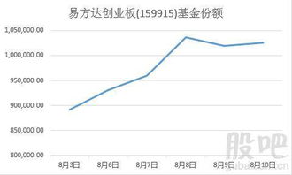 ETF基金问题！股票有股本，ETF基金有股本吗？从哪里看？买卖过量会不会像股市一样会操纵价格！