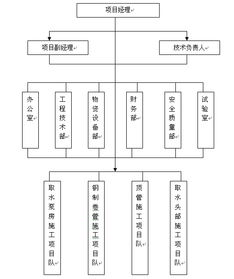 顶管工程施工组织设计方案 