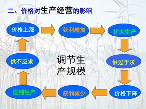 sm娱乐公司成功原因。高一政治