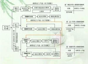 财务数据多维度的运算是什么意思？都有哪些维度啊？举几个例子就行。