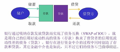 经济学上的储蓄是指