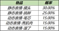 王者荣耀周年庆福利第二波 六大精彩内容享不停