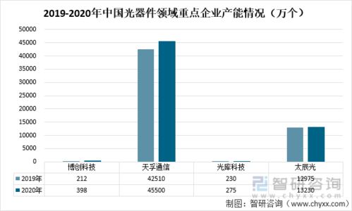 天通股份：光通信领域已开始使用铌酸锂材料制作的800G器件