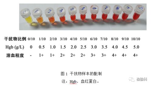 重要 不同程度的溶血会干扰哪些生化检验项目