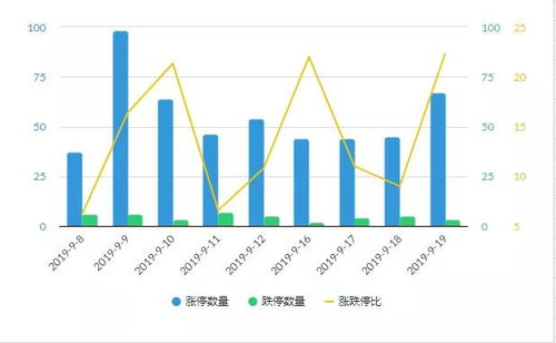 股票涨1点是指升百分之几?