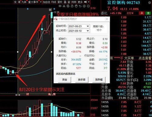 某公司当前股票价格40元，去年每股收益（EPS）2.5元，今年上半年每股收益0.9元； 问题如下：