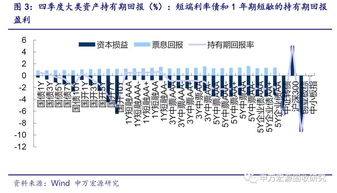 债基面临持续赎回压力