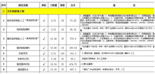 装修预算早知道 杜绝猫腻有妙招 干货