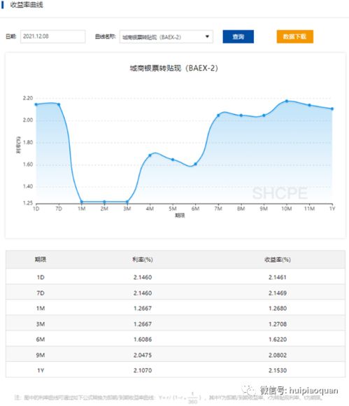 股票的收盘价格