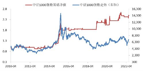 华商盛世基金公司