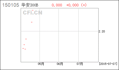 沪深300a和沪深300b有什么区别