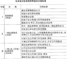 35 的化学成份 