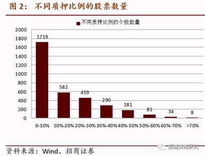 股权质押和收购的区别