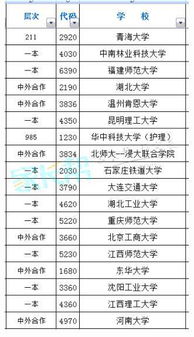 2023河北一本线大概多少分啊，2023河北三本线是多少