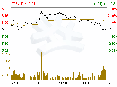 丰原生化这个股前景好不？