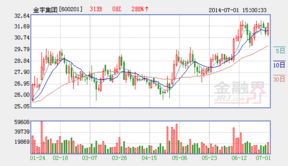 现在手里有600201金宇集团股票的谈谈下一步操作！