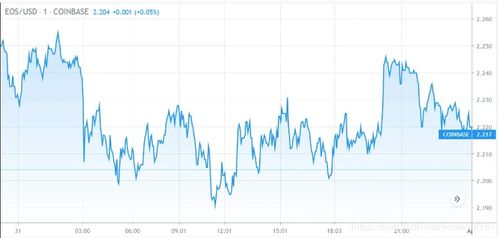 EOS今日价格美元_eos最高价格涨到多少