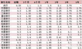 年化收益15%怎么算，如100元存1个月是多少