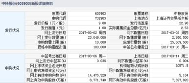 唐山上市股票名单