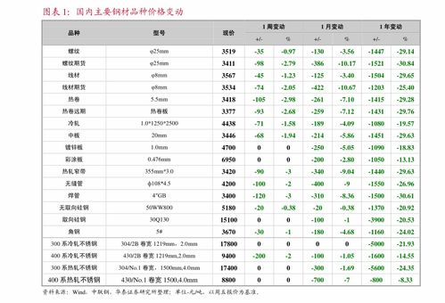 五一免高速费吗,免几天?