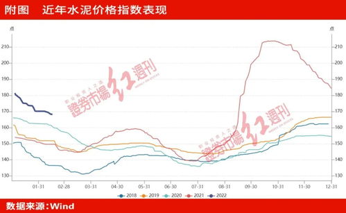 基建的股票近期会有涨的空间吗