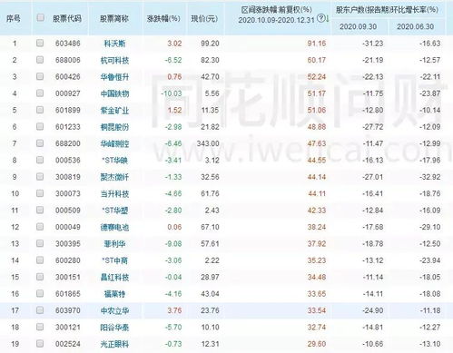 请问股票软件中“股东研究”里面的十大股东是否就是庄家？