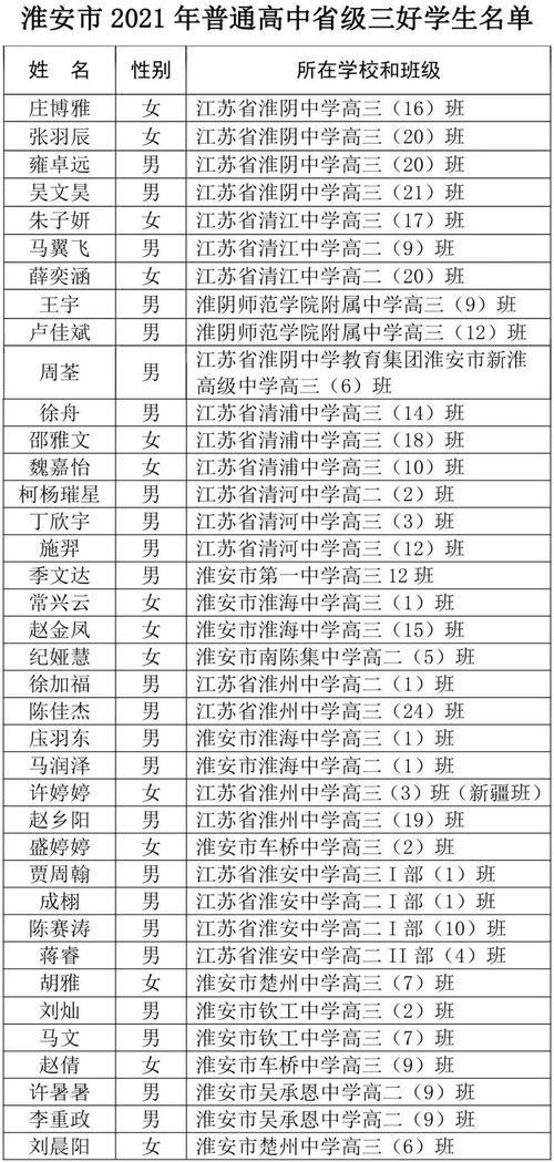 点赞 淮安92名学子上榜