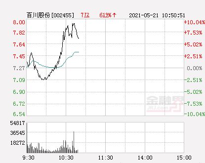 百川股份什么时候开盘