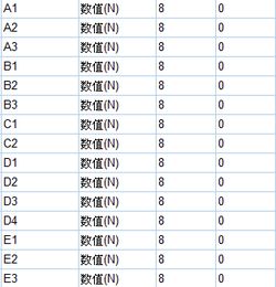 临床心理学中，有哪些常用焦虑诊断量表