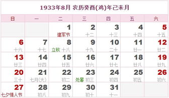 1933年日历表,1933年农历表