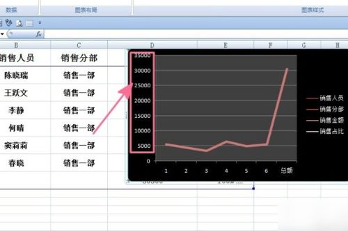 如何在EXCEL2007图表中的坐标轴上添加坐标单位？