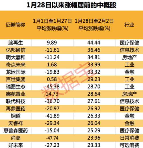 8月17日太极集团在中药板块位列前十，涨幅超过2%