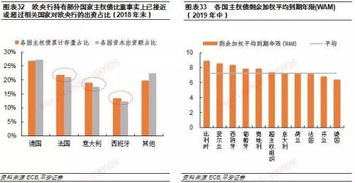 利率是怎样影响股票市场和债券市场的