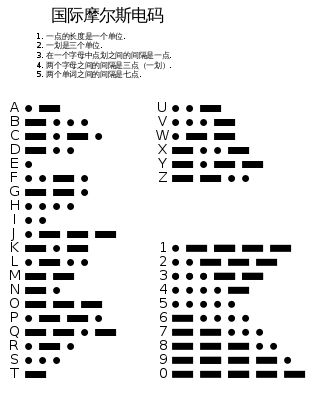 豆瓣高分电影 独立日 用莫尔斯电码指挥对外星人的反击