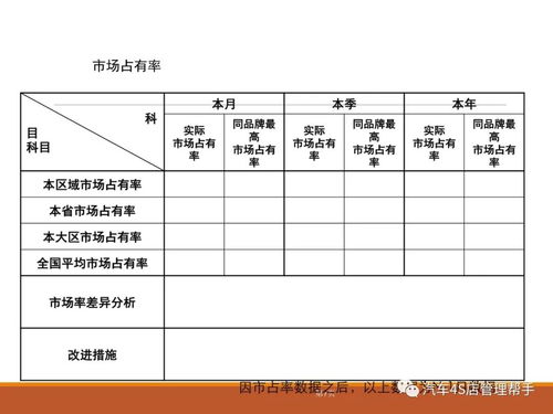 4s店实习报告(求一篇4S店汽车车间实习报告)