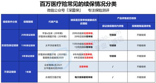 50岁买百万医疗险一年多少钱 哪款值得考虑