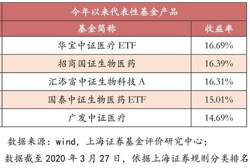 股价公积金高代表什么