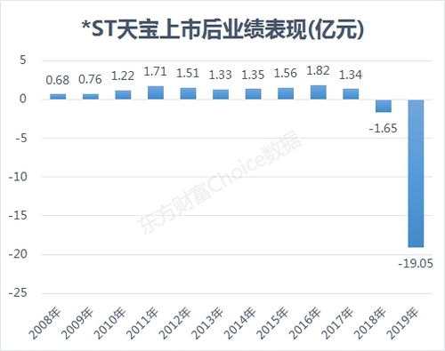 现在买股票一万元要多少手续费