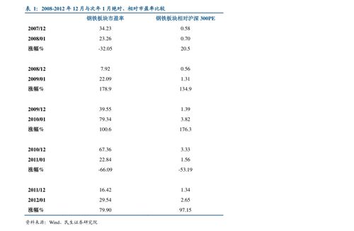 债券 全价交易