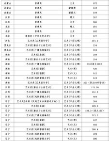 辽宁大学分数线，辽宁大学录取分数线是多少