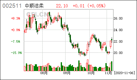 限制性股票解锁日期后可以不卖吗