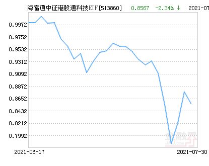 海富通中证100