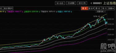 请问怎么看大盘是否调整到位