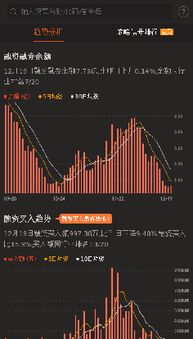 融资盘什么时候爆仓？