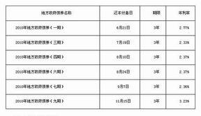 请教：记账式债券 最低本金是多少？ 交易规则说1000元为一手，这个一手是怎么个算法？和股票算法一样么