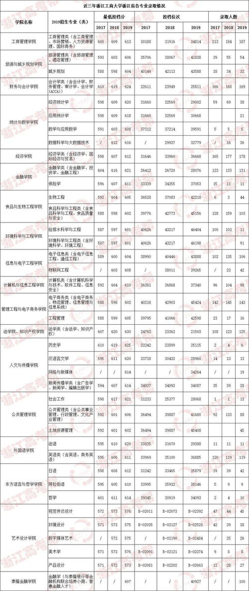 浙江比较出色的三本大学