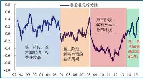 无套利模型：假设一种不支付红利股票目前的市价为10元，我们知道在3个月后，该股票价格要么是11元，